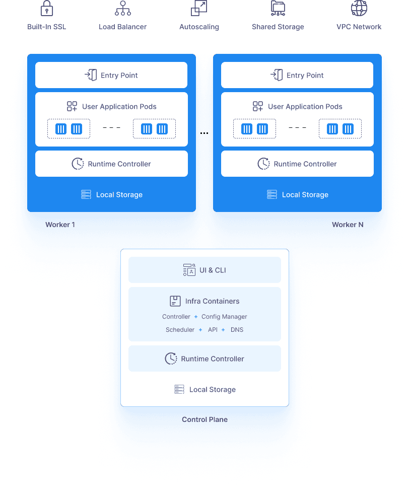 kubernetes group image