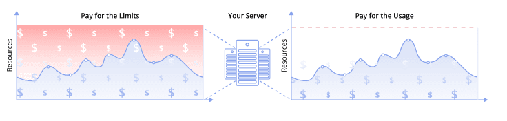 kubernetes price image