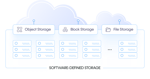 Software Automated Storage image